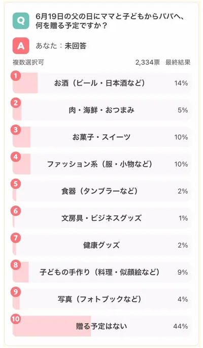 6月19日の父の日は何を贈る？おすすめギフト19選【パパ・実父・義父】