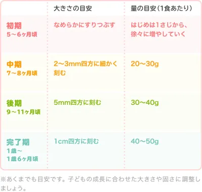 離乳食の菜の花｜初めてはいつから？保存方法やレシピ・アレルギーを解説【管理栄養士監修】