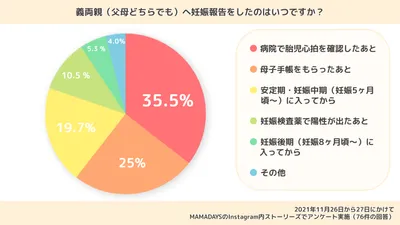  妊娠報告 義両親 (1)