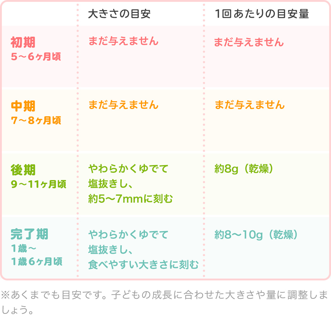 管理栄養士監修 離乳食のちりめんじゃこ いつからはじめる Mamadays ママデイズ