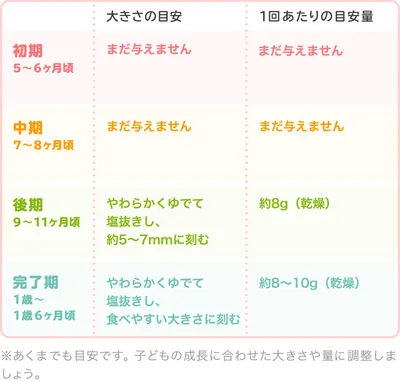 離乳食のちりめんじゃこ｜初めてはいつから？保存方法やレシピ・アレルギーを解説【管理栄養士監修】