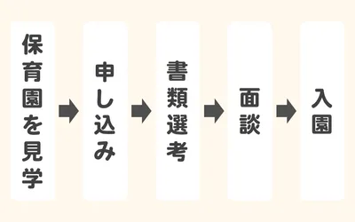 【専門家監修】保育園の申し込みについて。必要書類は？いつから？