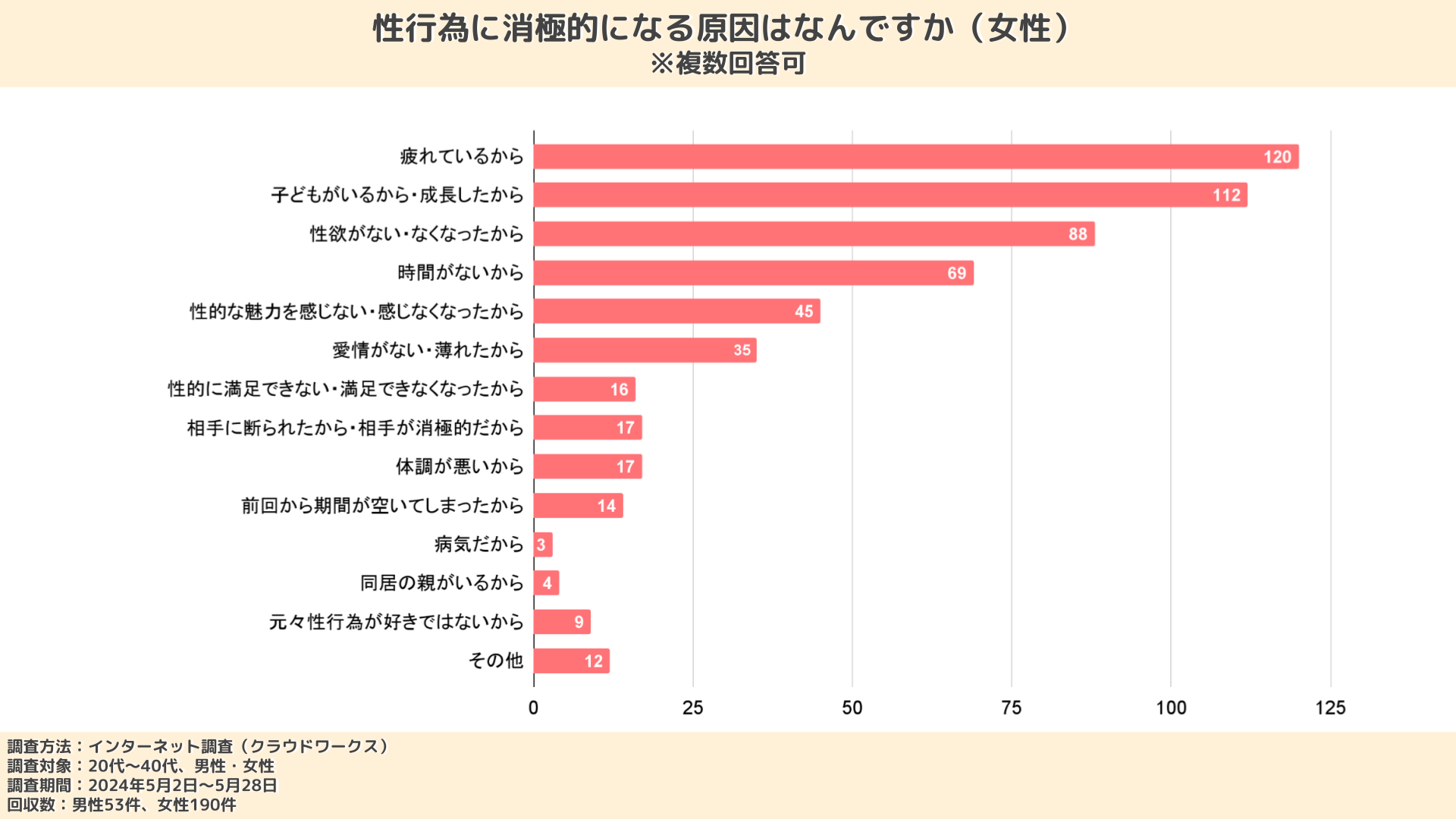 性行為に消極的になる原因はなんですか