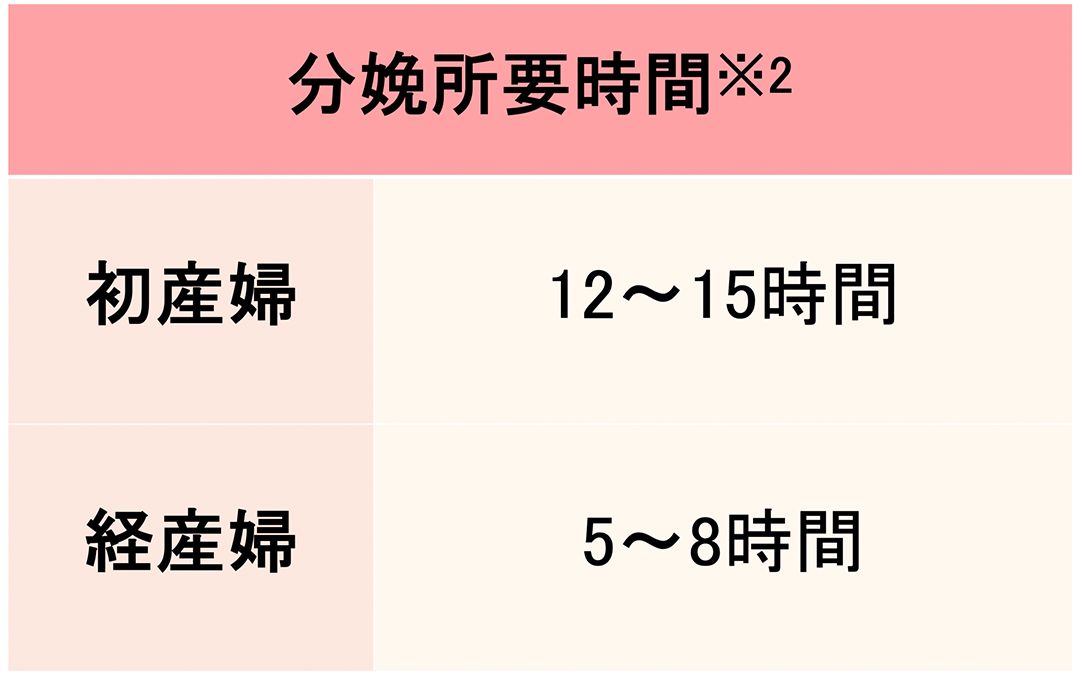 医師監修 出産予定日が早まることはある Mamadays ママデイズ