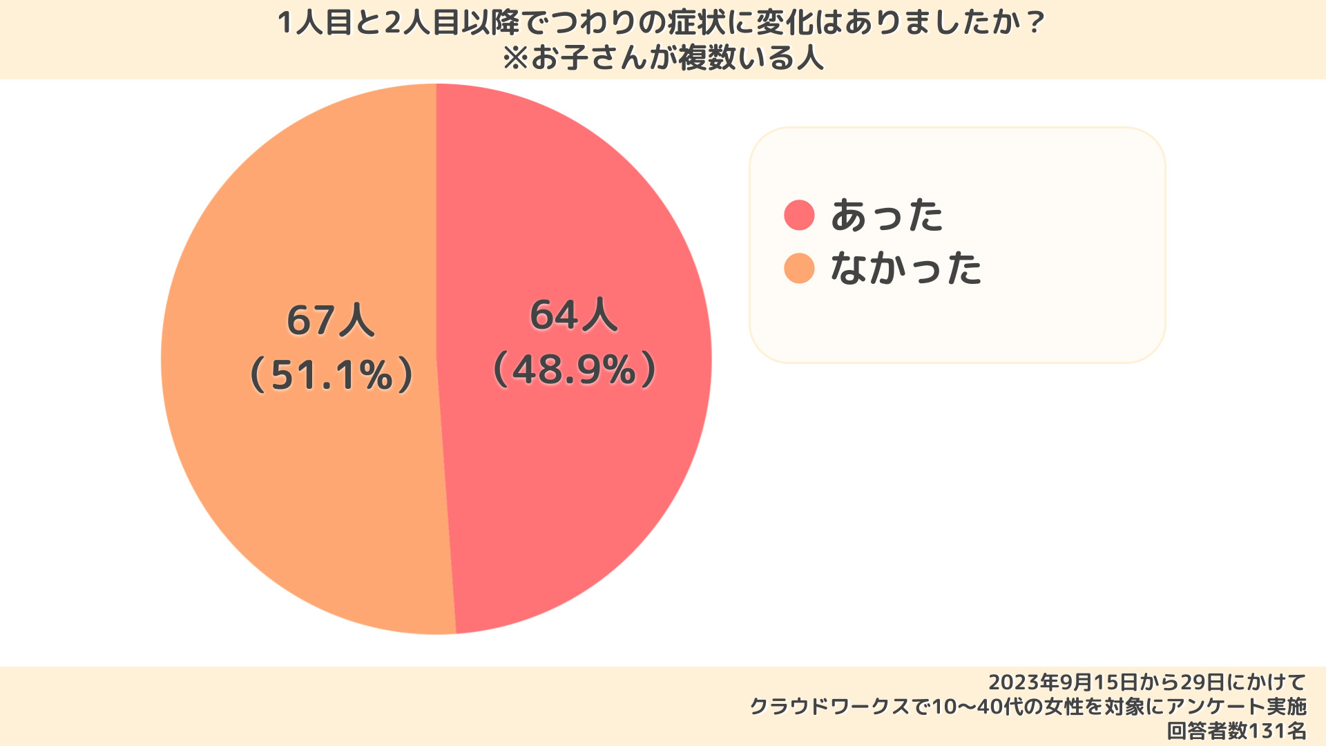 妊娠中のつわり｜症状はいつからいつまで続く？原因や病院を受診する目安も解説