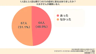 妊娠中のつわり｜症状はいつからいつまで続く？原因や病院を受診する目安も解説