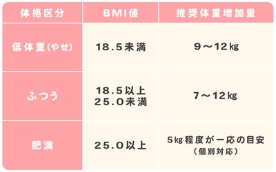 医師監修 妊娠中ダイエットはしてもよい Mamadays ママデイズ 医師監修 妊娠中ダイエットはしてもよい Mamadays ママデイズ
