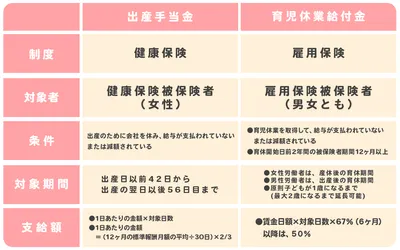 【専門家監修】出産手当金・育児休業給付金の違いなどを紹介