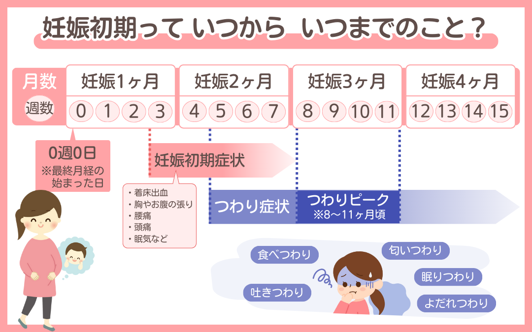 妊娠4ヶ月 子ども服 気が早い 安い