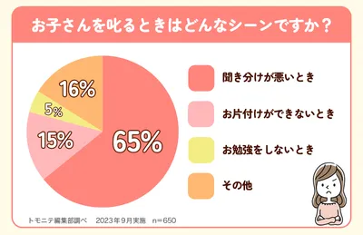 家庭庁グラフ1