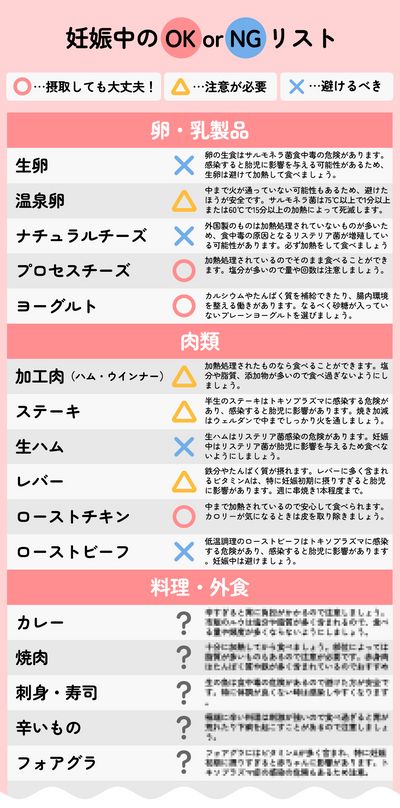 【必見】妊娠中の食の疑問を解決!OK/NGリスト