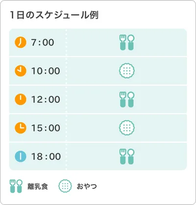 離乳食完了期の1日のスケジュール例