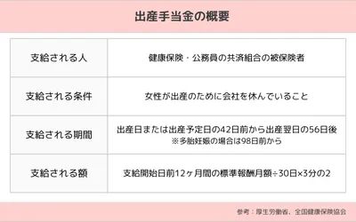 妊娠・出産にかかる費用はどのくらい?補助金制度や保険適用についても解説