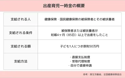 妊娠・出産にかかる費用はどのくらい?補助金制度や保険適用についても解説