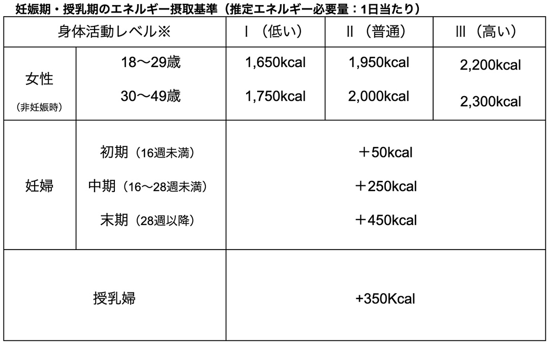 医師監修 妊婦がアイスを食べても大丈夫 気になる注意点は Mamadays ママデイズ