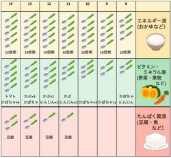 カレンダー 離乳食 初期 進め方