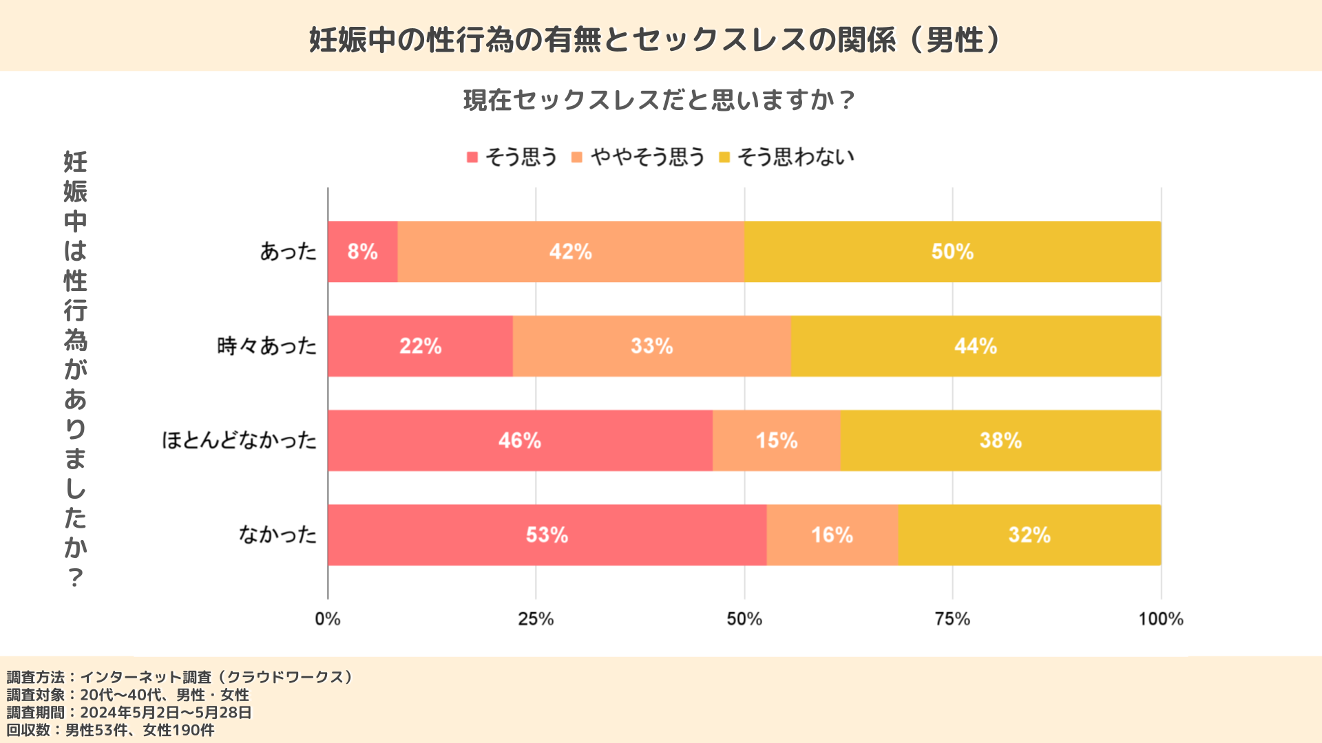 産後にセックスレスになるのは普通？原因や克服する方法も解説 | トモニテ