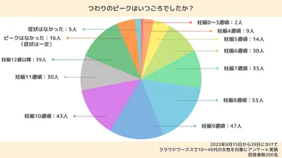 つわりで気持ち悪くて助けてほしい…症状を和らげる方法や病院を受診する目安を解説