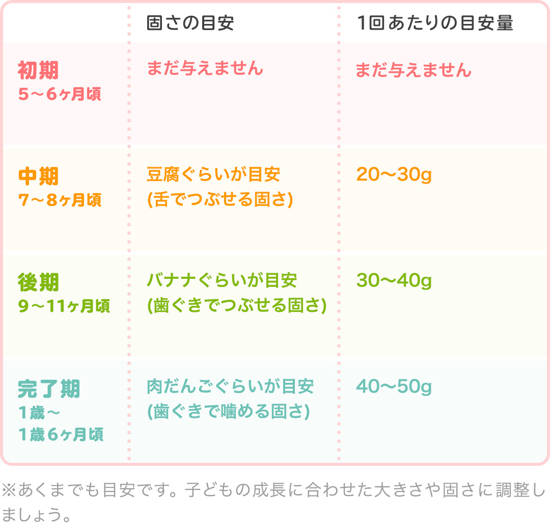 管理栄養士監修 離乳食のパプリカ いつから使える Mamadays ママデイズ