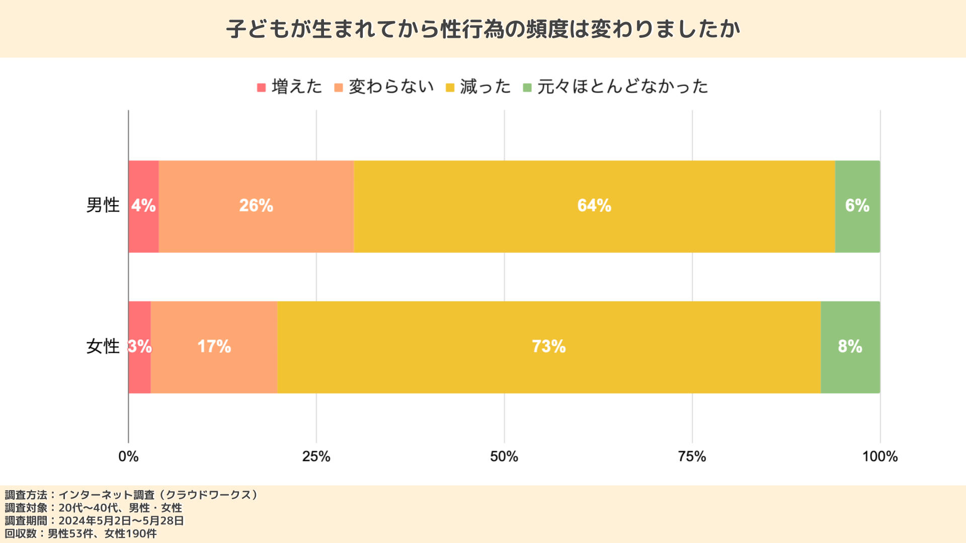 産後の性行為はいつから再開できる？セックスレスや気持ちの変化の対処法も解説