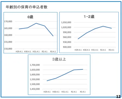 画像_保育の申込者数