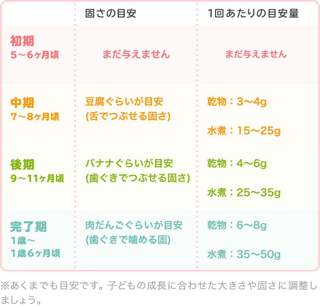 管理栄養士監修 離乳食の高野豆腐 いつからはじめる Mamadays ママデイズ