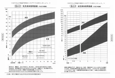 画像_幼児身体発育曲線