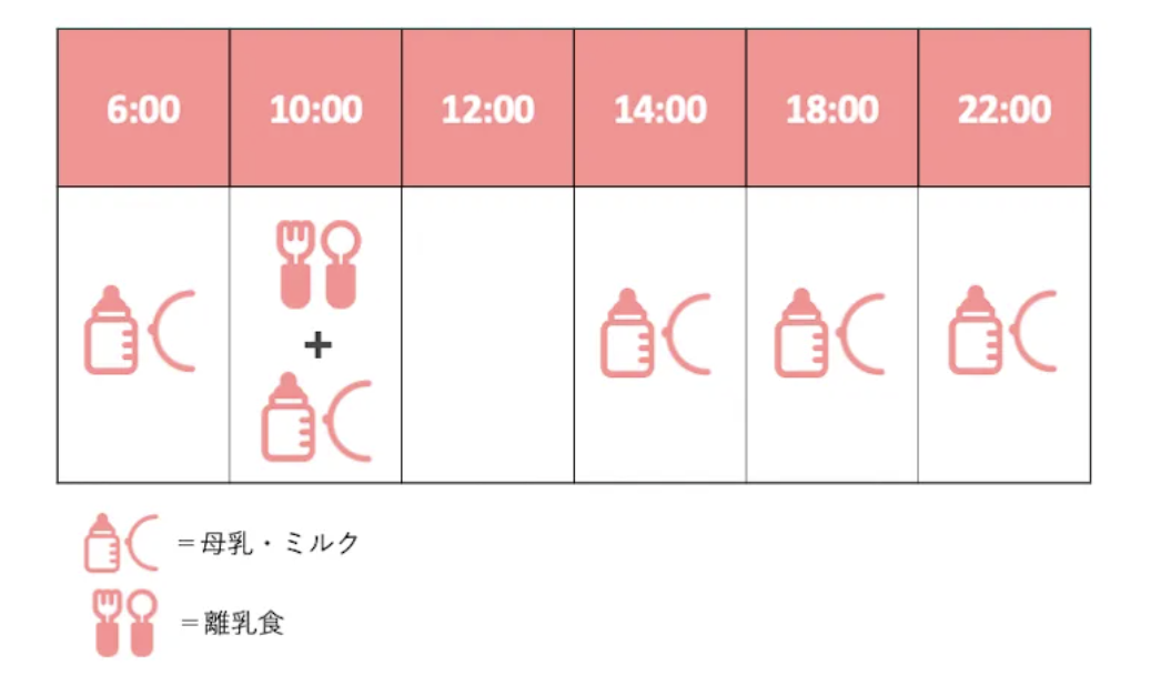 管理栄養士監修 離乳食のえび いつからはじめる Mamadays ママデイズ