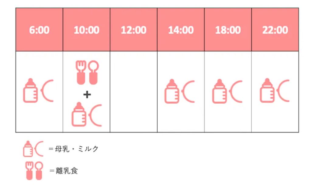 管理栄養士監修 離乳食を食べる時間帯は 何時まで Mamadays ママデイズ