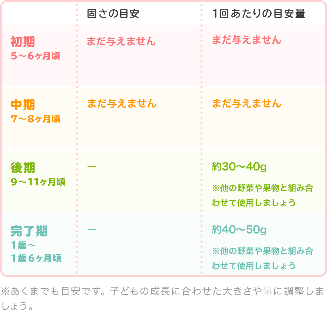 管理栄養士監修 離乳食のなめこ いつからはじめる Mamadays ママデイズ