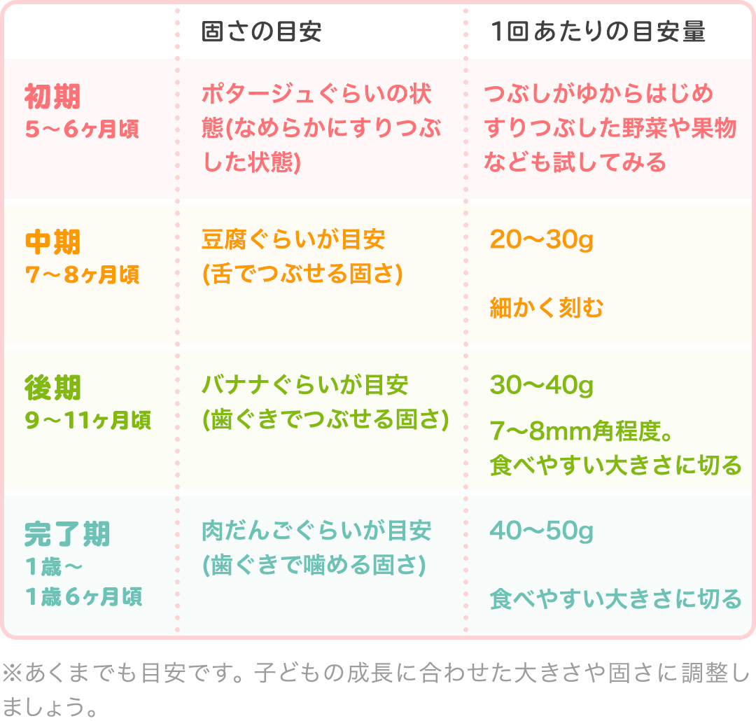 管理栄養士監修 離乳食の桃 いつからはじめる Mamadays ママデイズ