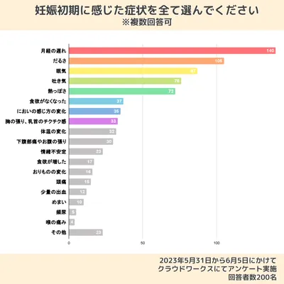 妊娠超初期の症状をセルフチェック！性行為後いつから現れる？思い込みによる症状との見分け方も