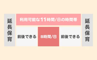 【専門家監修】保育園には何時間預けられる？