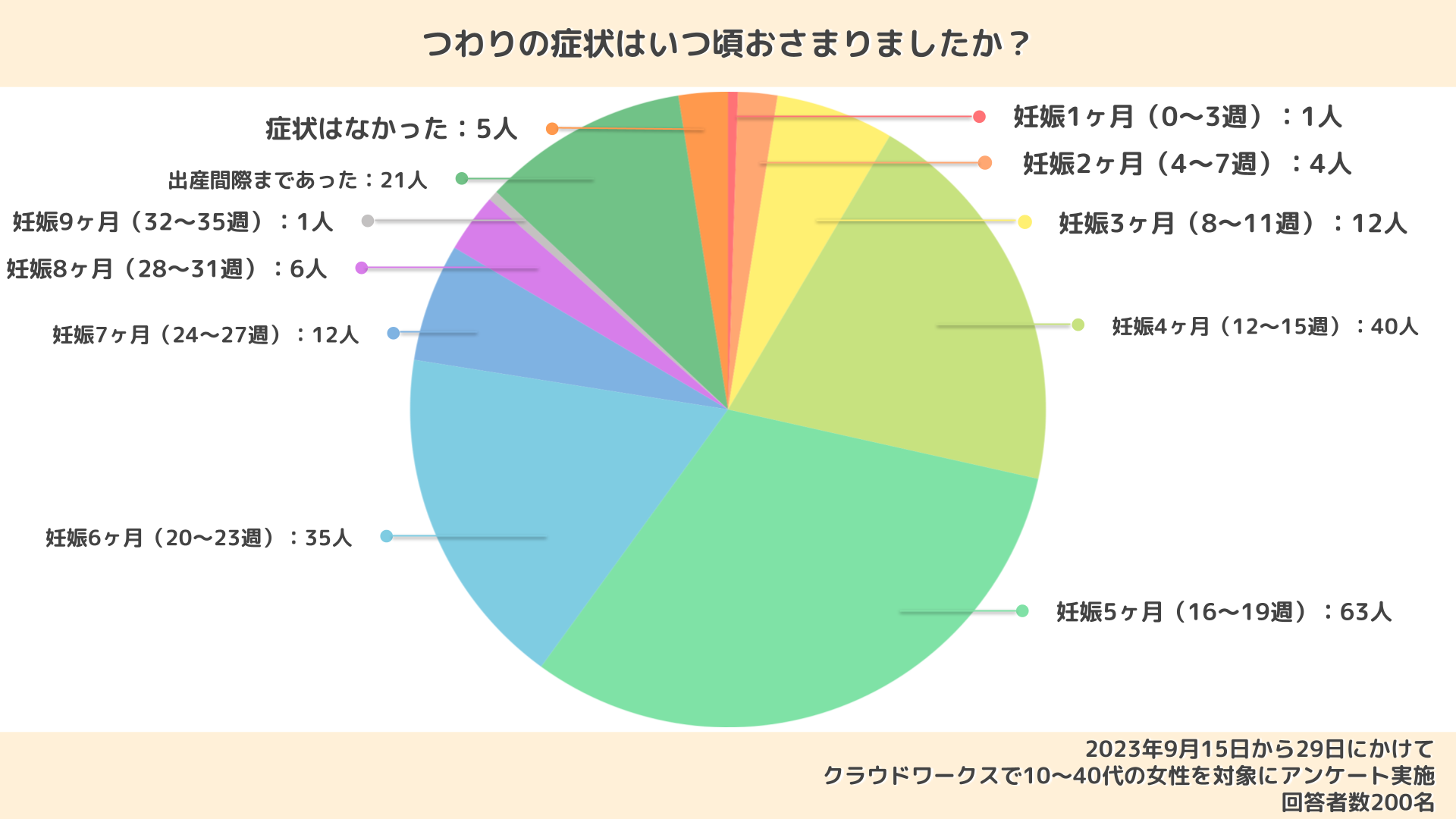 妊娠中のつわり｜症状はいつからいつまで続く？原因や病院を受診する目安も解説