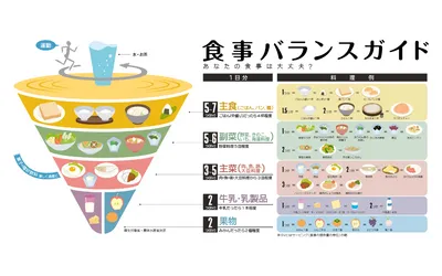 妊婦はお菓子を食べてもいい？妊娠中にお菓子を食べるときの注意点やメリットについて解説