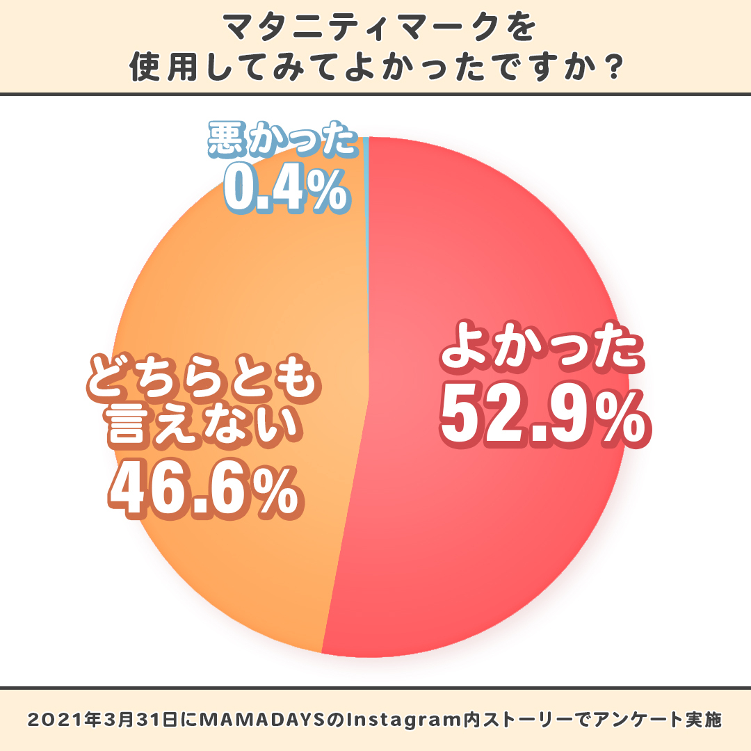 マタニティマーク はいつからつければいい Mamadays ママデイズ