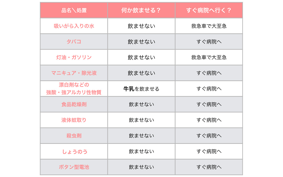 小児科医監修 主な誤飲したもの別 応急処置 Mamadays ママデイズ