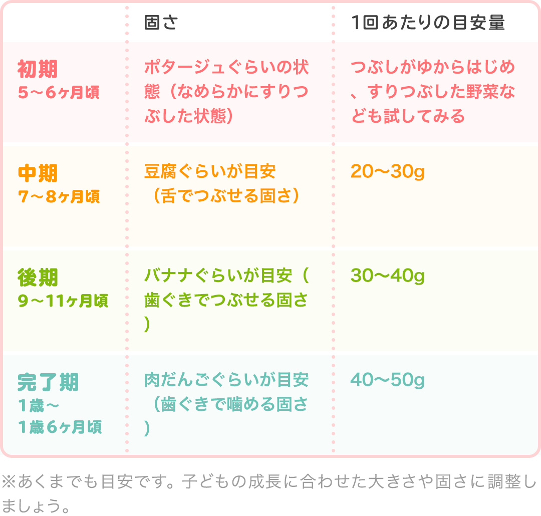 管理栄養士監修 離乳食のさつまいもはいつから おすすめレシピや保存方法 Mamadays ママデイズ