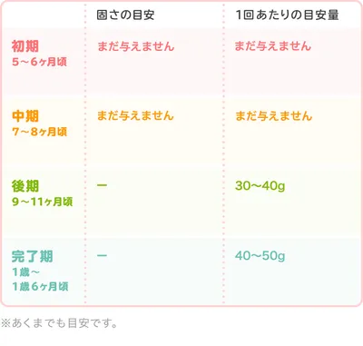 グレープフルーツの時期別の大きさ・固さの目安/表