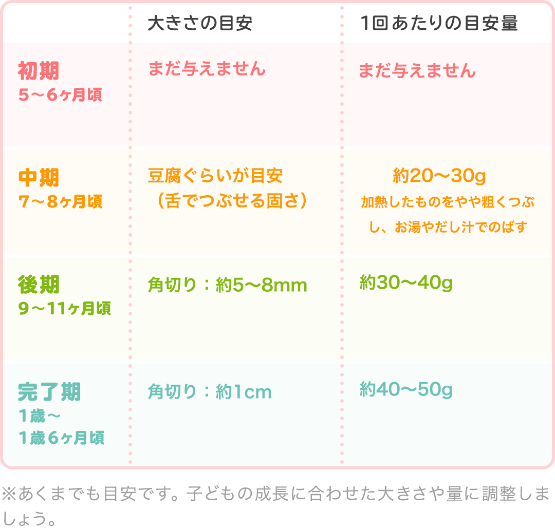 管理栄養士監修 離乳食の山芋 いつからはじめる Mamadays ママデイズ