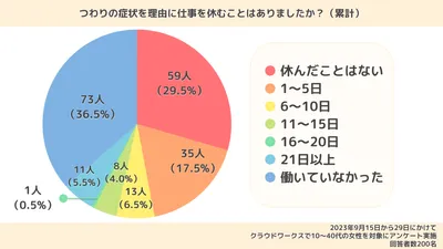 妊娠中のつわり｜症状はいつからいつまで続く？原因や病院を受診する目安も解説