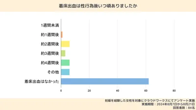 着床出血はいつ起こる？生理との違いは？期間・よくある症状なども解説