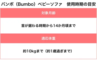 バンボ（Bumbo）ベビーソファ　使用期間の目安