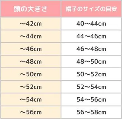 子どもの帽子月齢別サイズ表