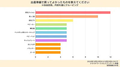 200人にアンケート｜出産準備に必要なもの・いらなかったものリストを大公開