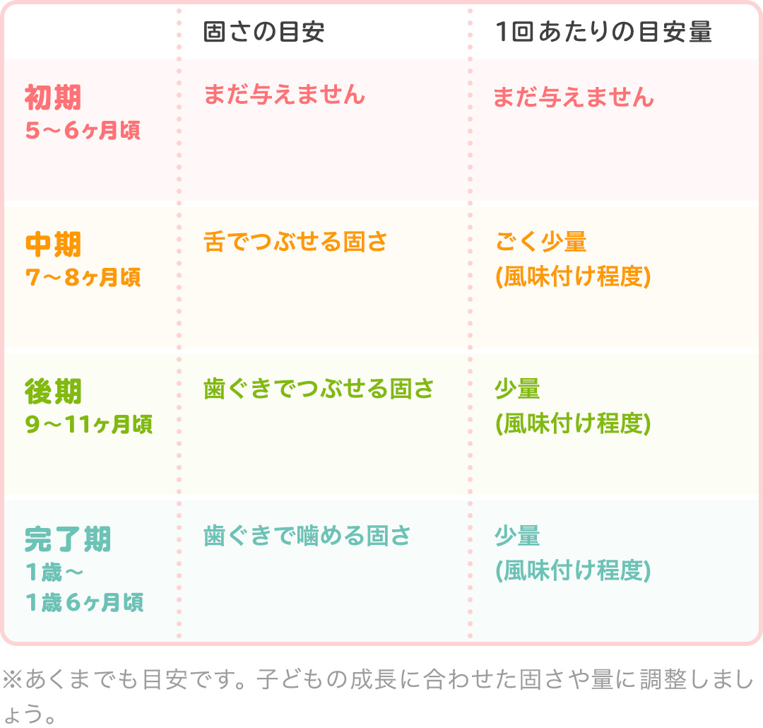 管理栄養士監修 離乳食の長ネギ いつから始める Mamadays ママデイズ