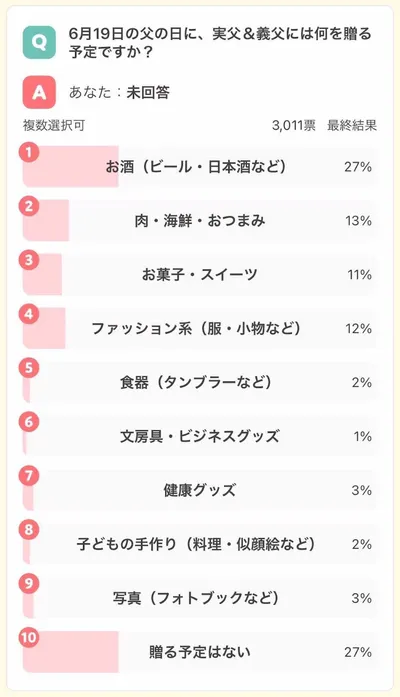 6月18日の父の日は何を贈る？おすすめギフト19選【パパ・実父・義父】