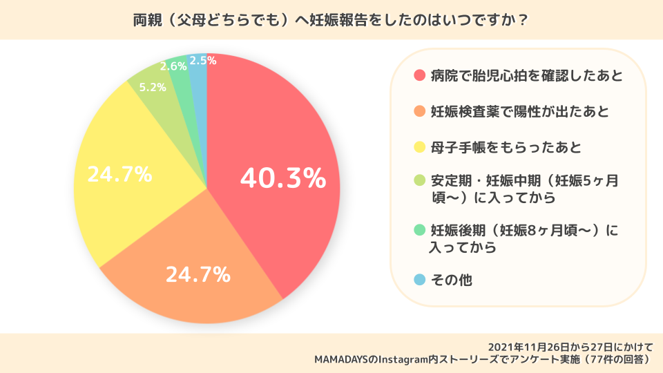 妊娠報告 いつどう伝える 職場の上司や両親 友達への報告 Mamadays ママデイズ