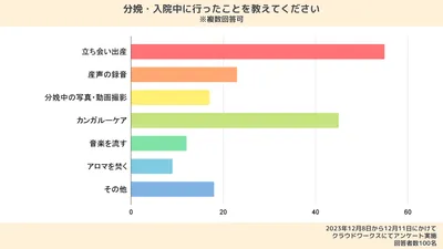 先輩ママにアンケート「分娩時にアロマを使った？