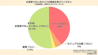 【体験談あり】お宮参りの服装ガイド｜ママパパ・祖父母の服装は？カジュアルはNG？